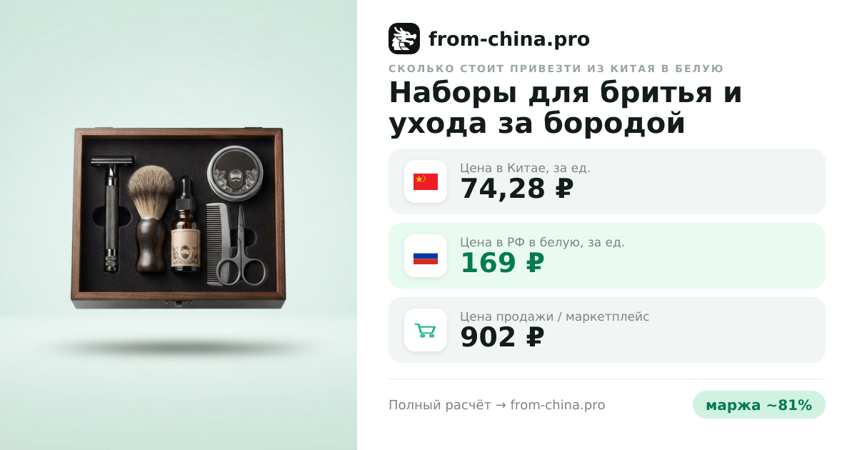 Сколько стоит привезти Наборы для бритья и ухода за бородой из Китая в белую